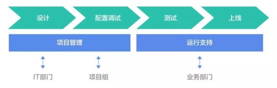 目前国内实在智能RPA（机器人流程自动化）有哪